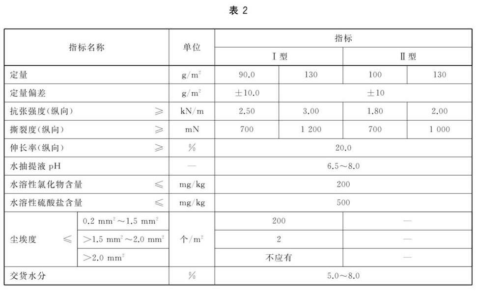 表2.jpg