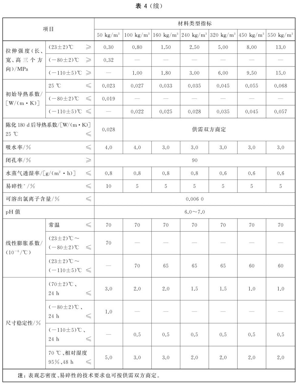 表4续.jpg