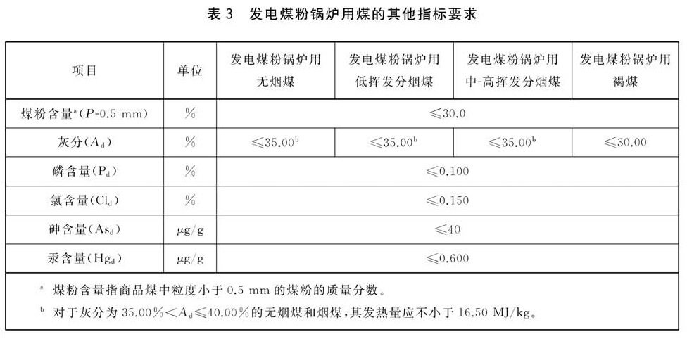表3.jpg