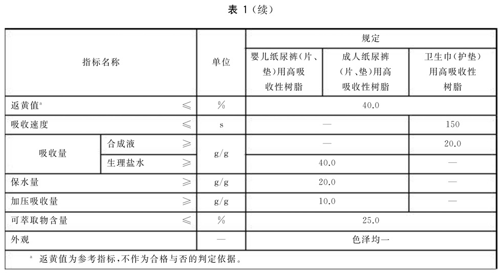 表1续-1.jpg