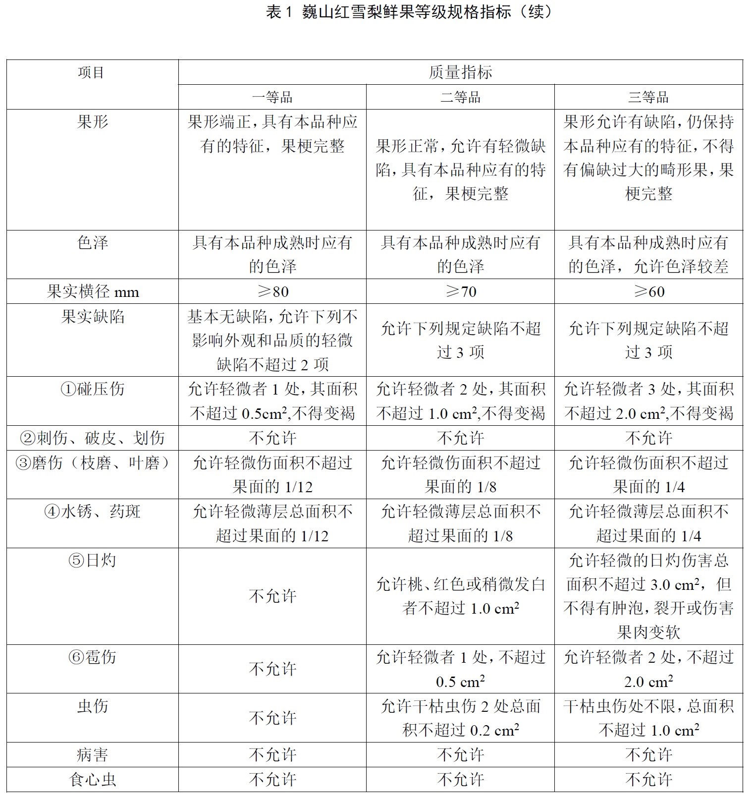 表1续.jpg