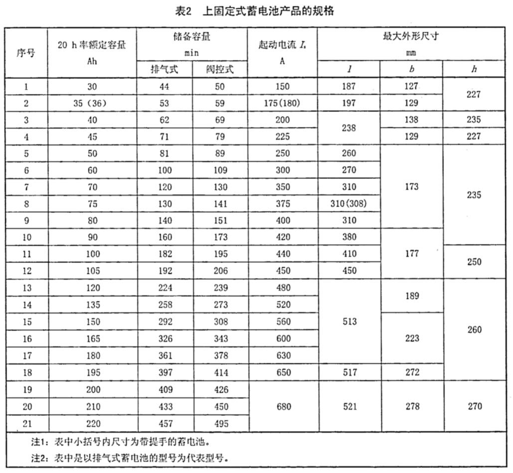 表2.jpg