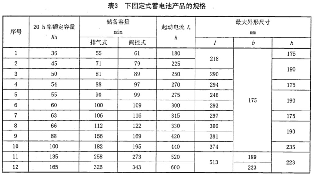 表3.jpg