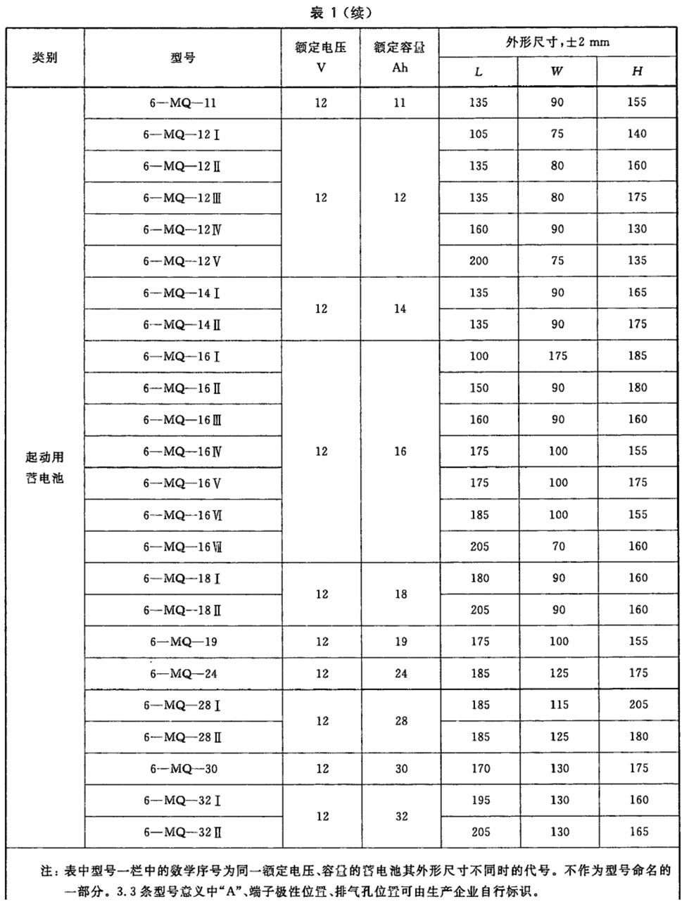 表1续-1.jpg