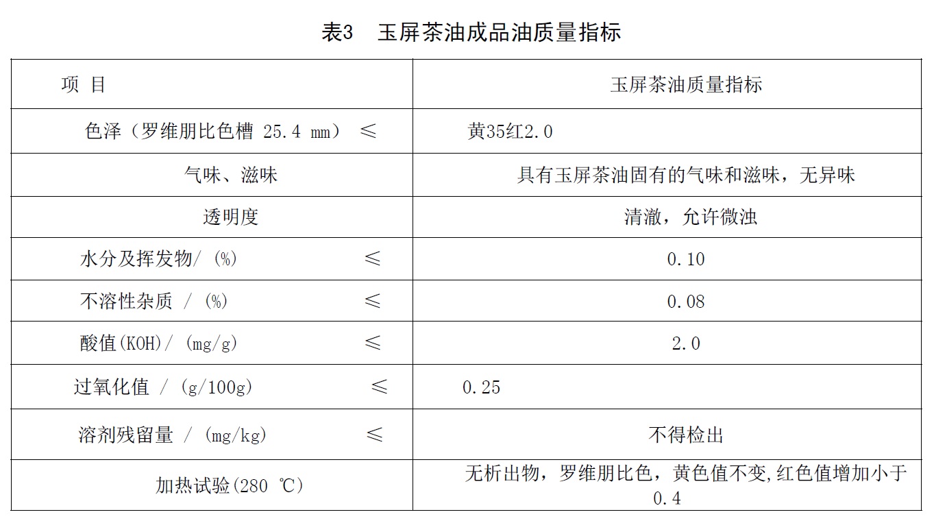 表3.jpg