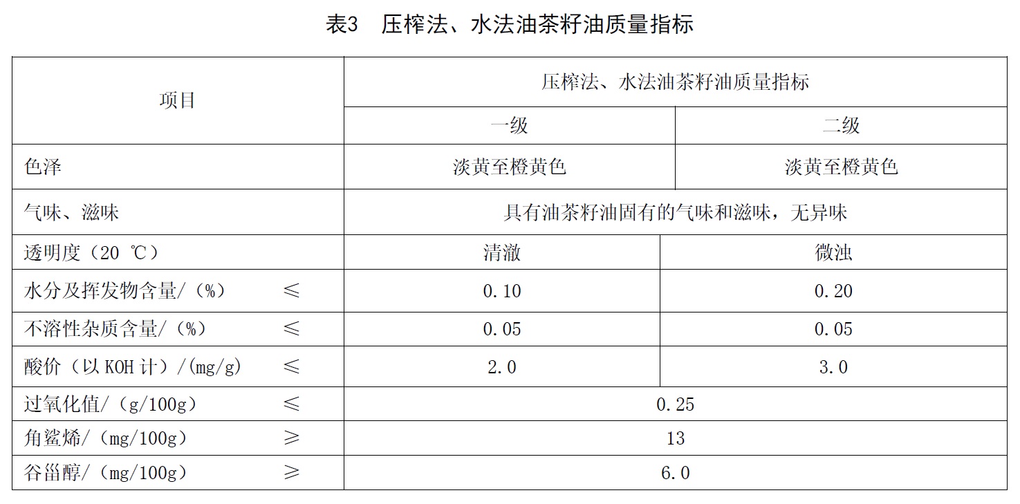表3续.jpg