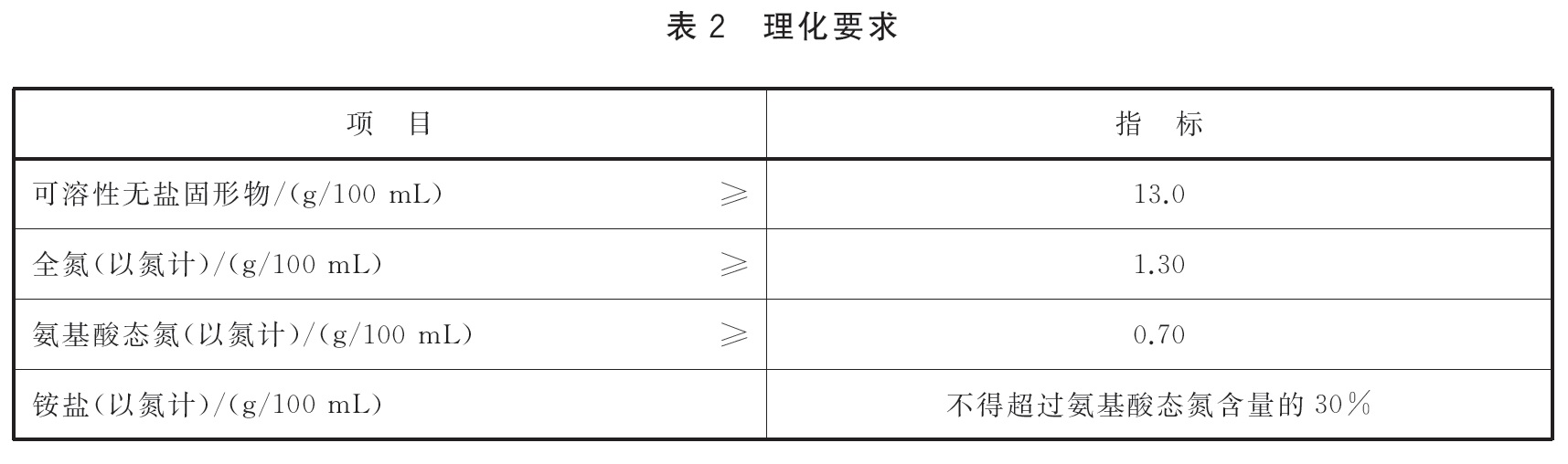 表2.jpg