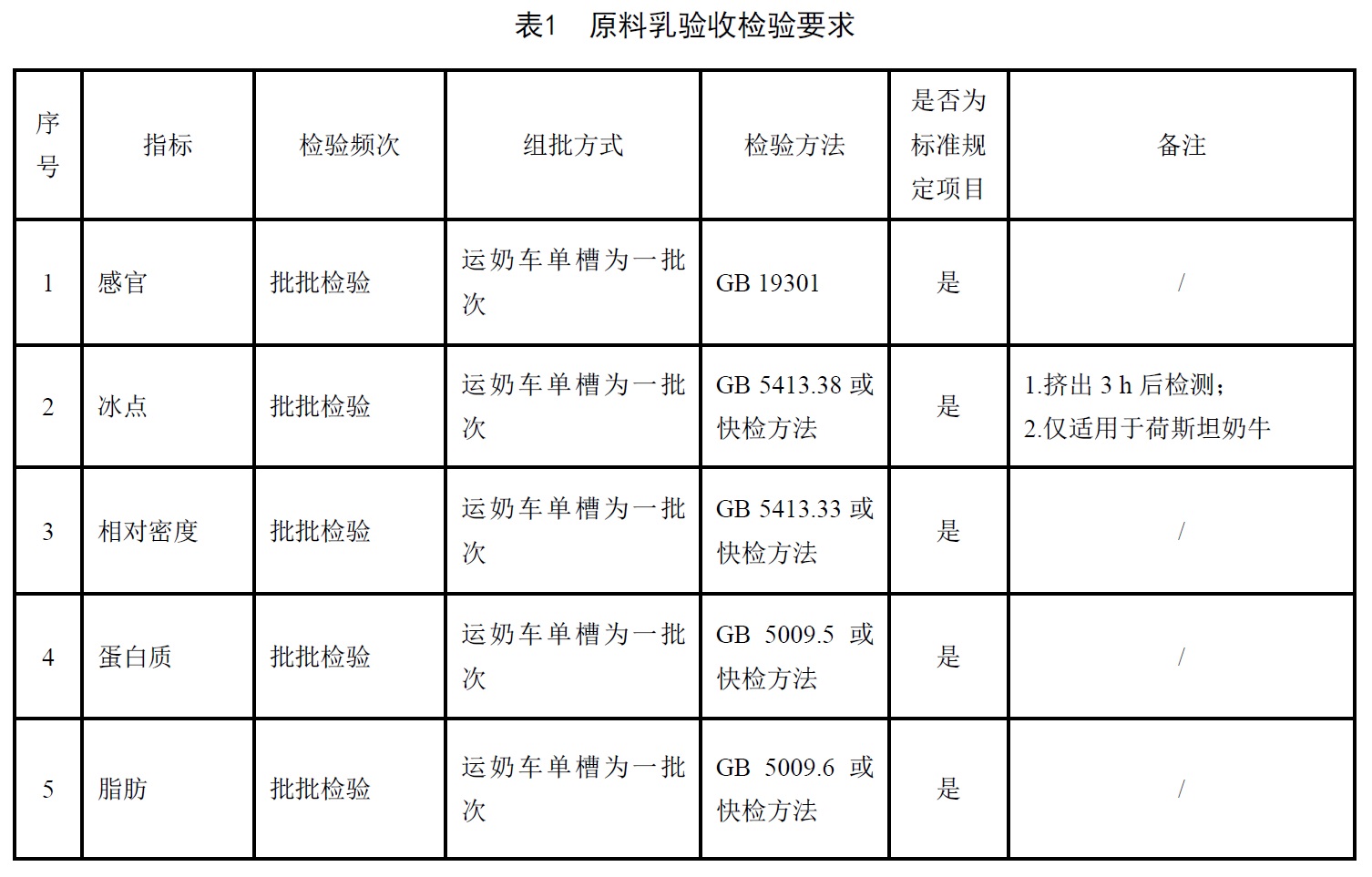 表1.jpg
