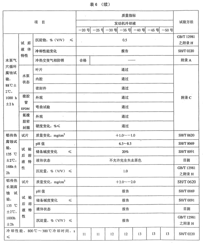 表6续.jpg