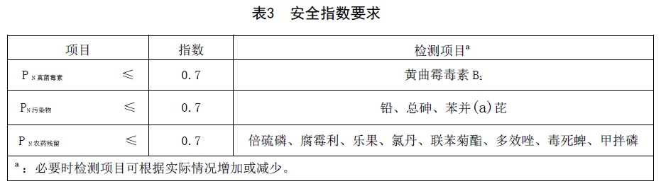 表3.jpg