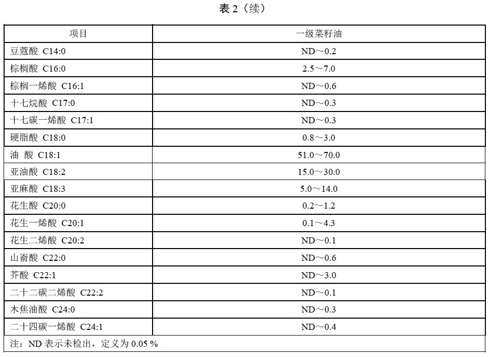表2续.jpg