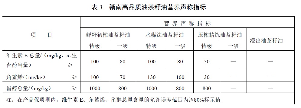 表3.jpg