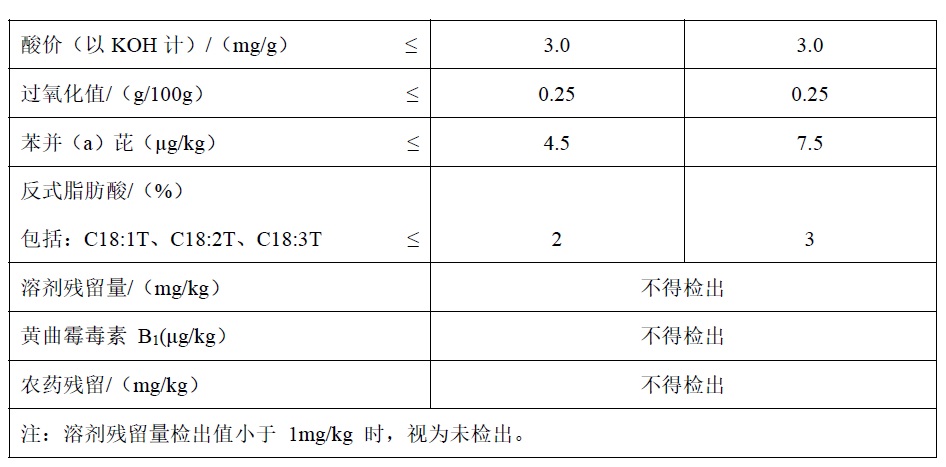 表3续.jpg