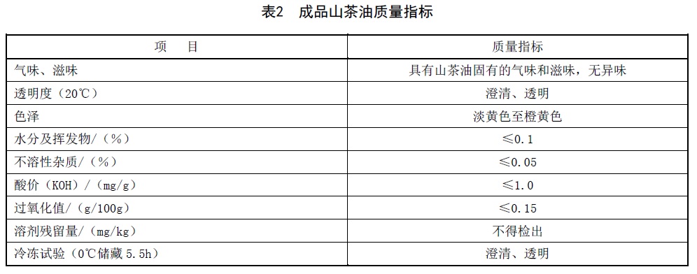 表2.jpg