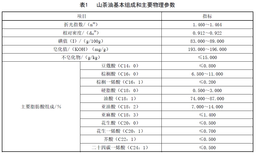 表1.jpg