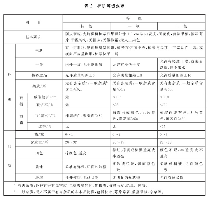 表2.jpg