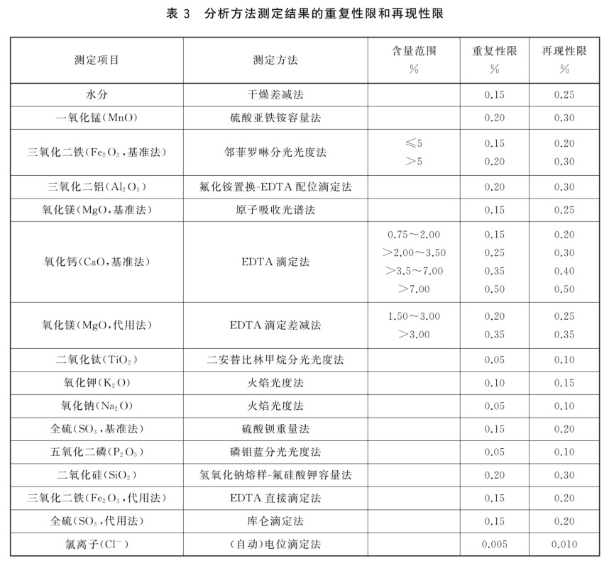 表3.jpg