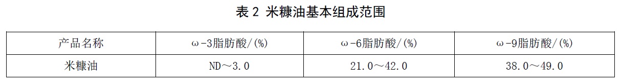表2.jpg