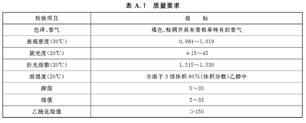 表A.1.jpg