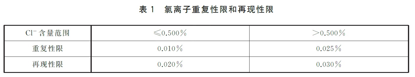 混凝土外加剂匀质性试验方法 - 氯离子含量(全自动氯离子测定仪)