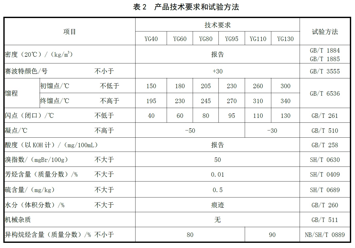 表2.jpg